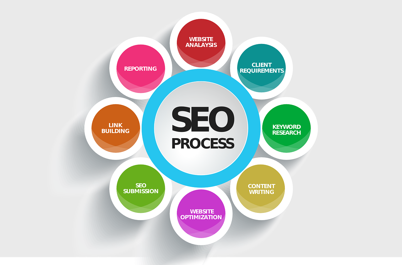 seo-592747_1280 seo-592747_1280