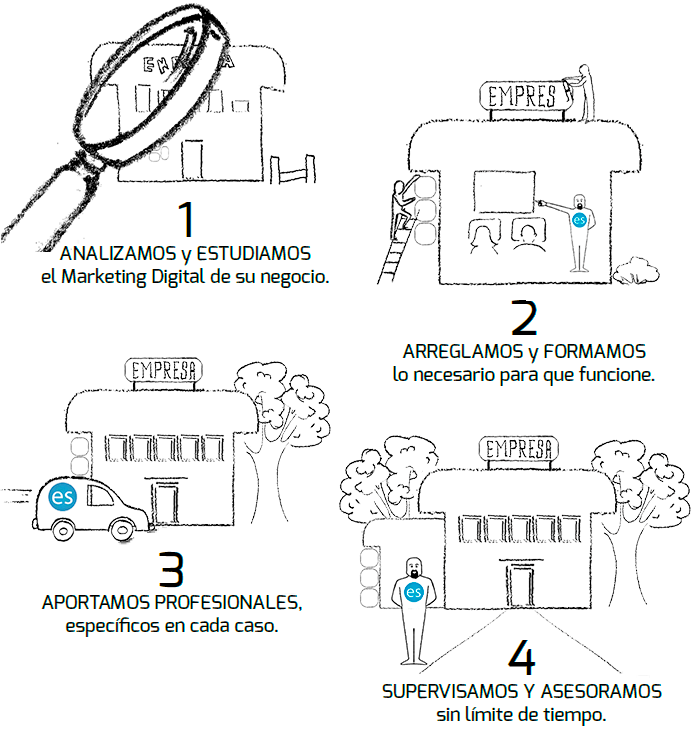marketing digital