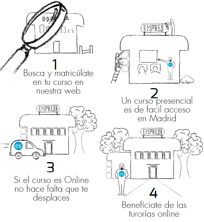 beneficios beneficios